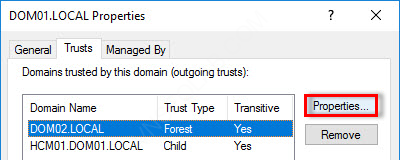 Forest Trusts