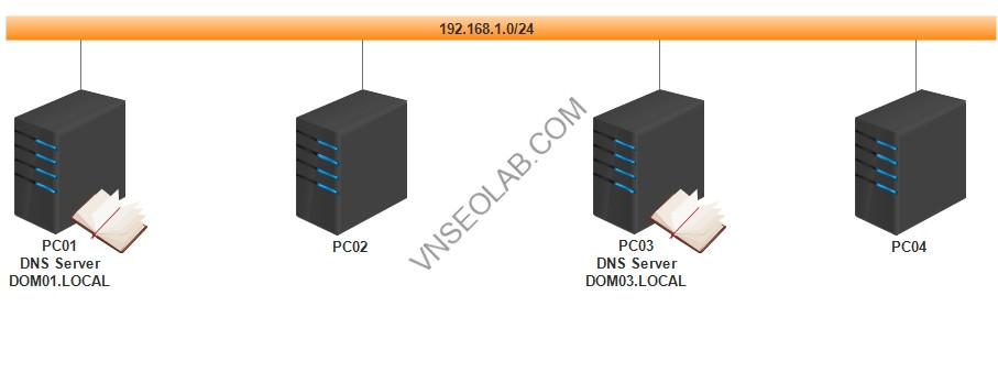 Lab DNS Server