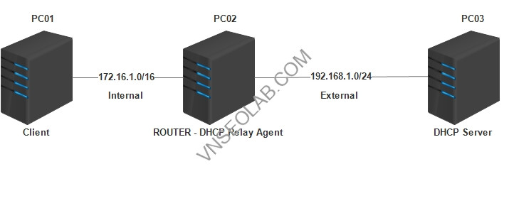 DHCP RELAY AGENT